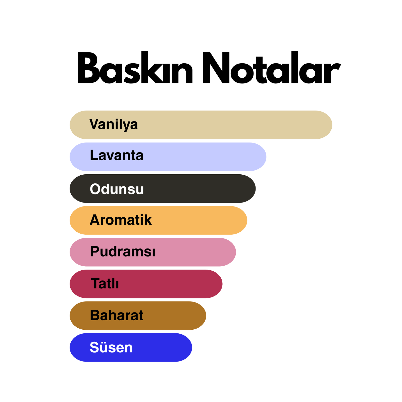 Monguin (Mon Guerlain muadili) 50 ml Kadın Parfümü - Görsel 3