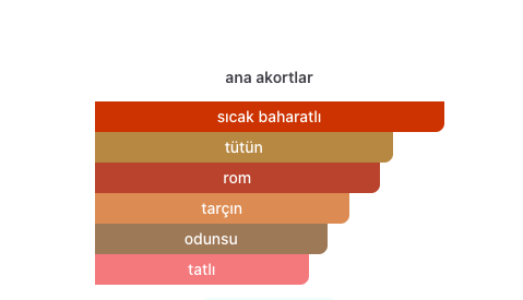 Initio - Side Effect'den ilham alınarak tasarlanmıştır. - Görsel 2